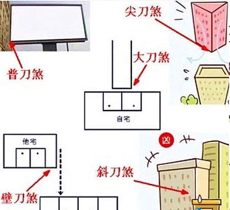 壁刀煞 化解|什么是壁刀煞，该怎么解决？